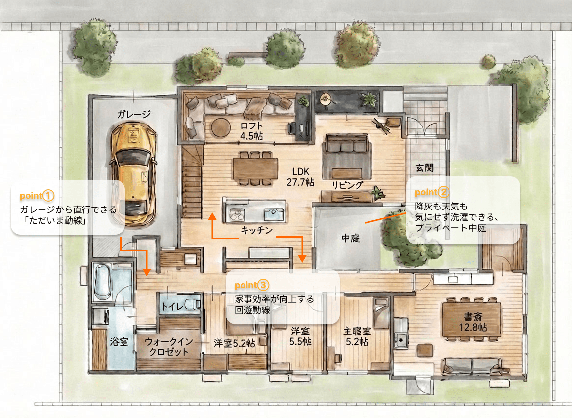 間取りのポイント3選