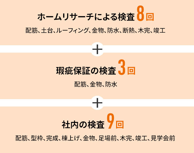 リブワークの住宅検査