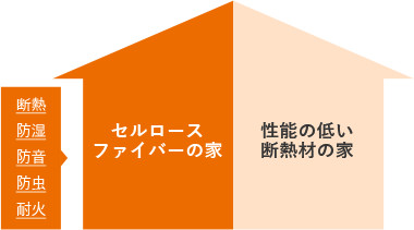 断熱材性能保証