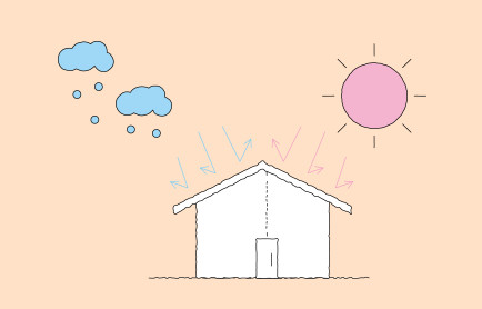 断熱材性能保証