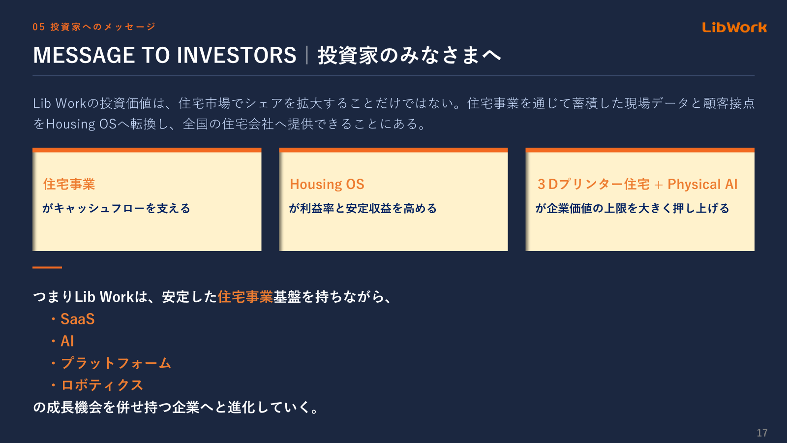 05 投資家へのメッセージ。Lib Workの投資価値は、住宅市場でシェアを拡大することだけではなく、住宅事業を通じて蓄積した現場データと顧客接点をHousing OSへ転換し、全国の住宅会社へ提供できることにある。住宅事業がキャッシュフローを支え、Housing OSが利益率と安定収益を高め、3Dプリンター住宅とPhysical AIが企業価値の上限を押し上げる。