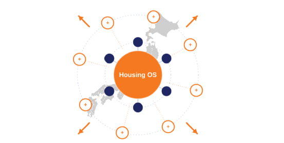 Housing OSを中心に国内外へネットワークを拡大する図